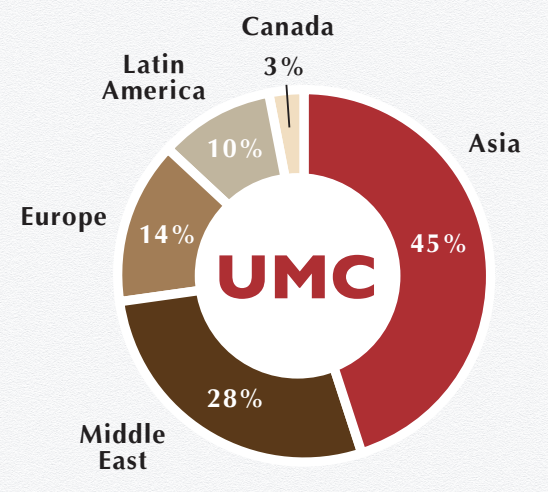 Canada UMC High School Nationality